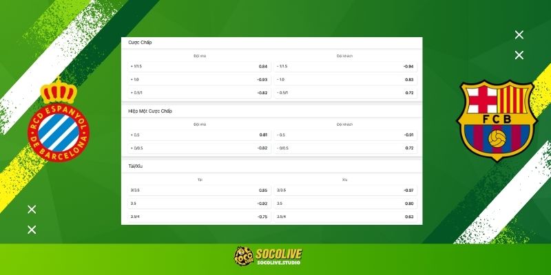 Soi kèo Espanyol vs Barcelona trận 03:00 ngày 04/01
