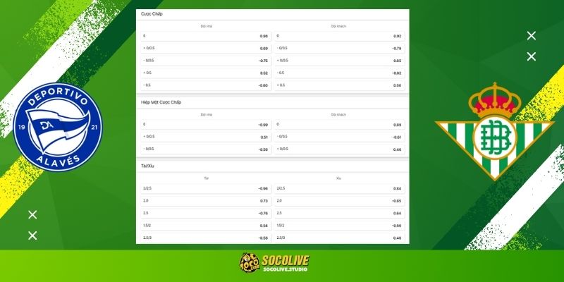 Soi kèo Alavés vs Real Betis hôm nay: Bảng tỷ lệ kèo nhà cái và dự đoán tỷ số chuẩn xác từ chuyên gia Socolive