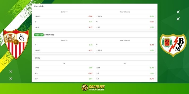 Soi kèo Sevilla vs Rayo Vallecano hôm nay: Bảng tỷ lệ kèo nhà cái và dự đoán tỷ số "chuẩn chỉ" từ chuyên gia Socolive